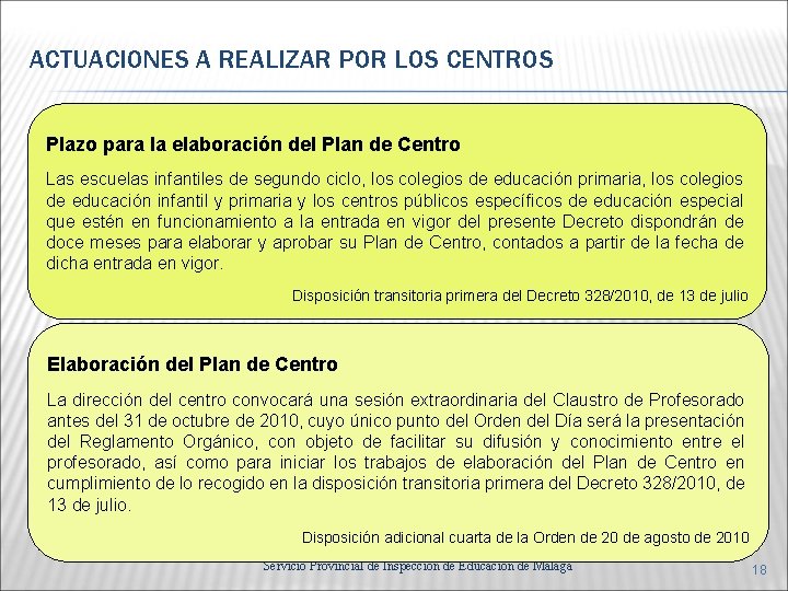 ACTUACIONES A REALIZAR POR LOS CENTROS Plazo para la elaboración del Plan de Centro