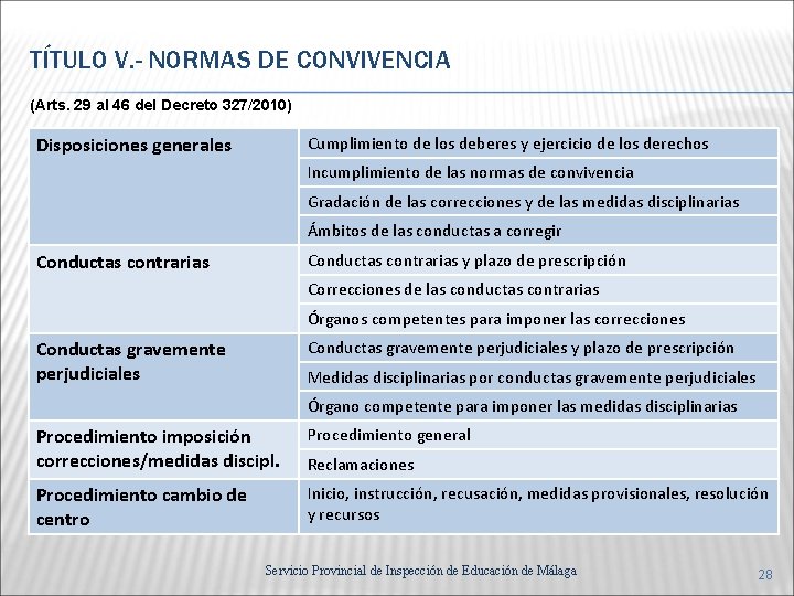 TÍTULO V. - NORMAS DE CONVIVENCIA (Arts. 29 al 46 del Decreto 327/2010) Disposiciones