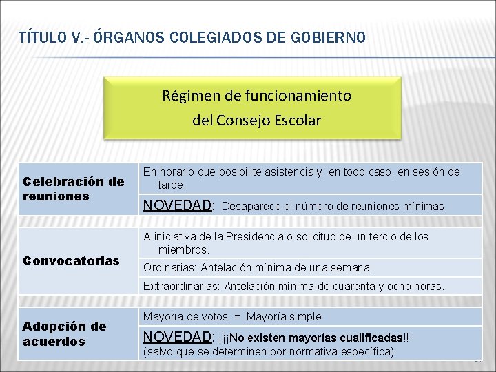 TÍTULO V. - ÓRGANOS COLEGIADOS DE GOBIERNO Régimen de funcionamiento del Consejo Escolar Celebración