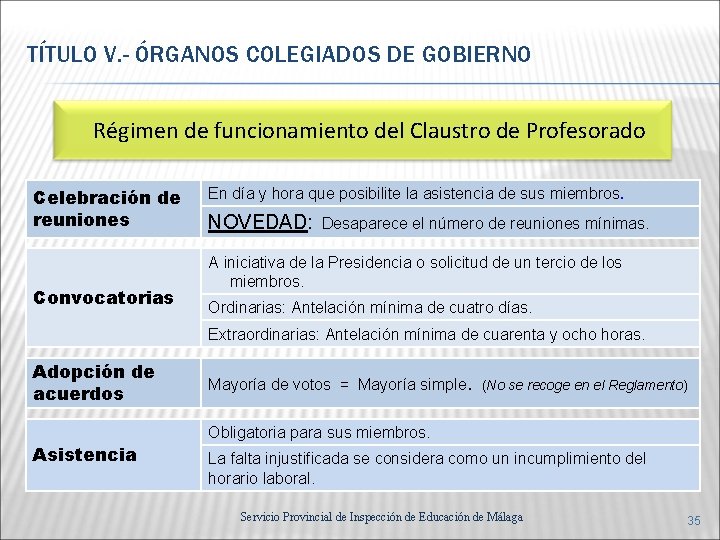 TÍTULO V. - ÓRGANOS COLEGIADOS DE GOBIERNO Régimen de funcionamiento del Claustro de Profesorado