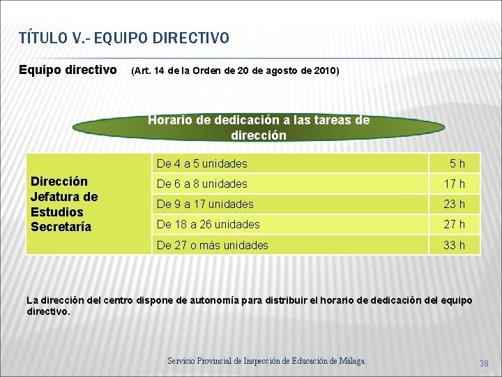 TÍTULO V. - EQUIPO DIRECTIVO Equipo directivo (Art. 14 de la Orden de 20