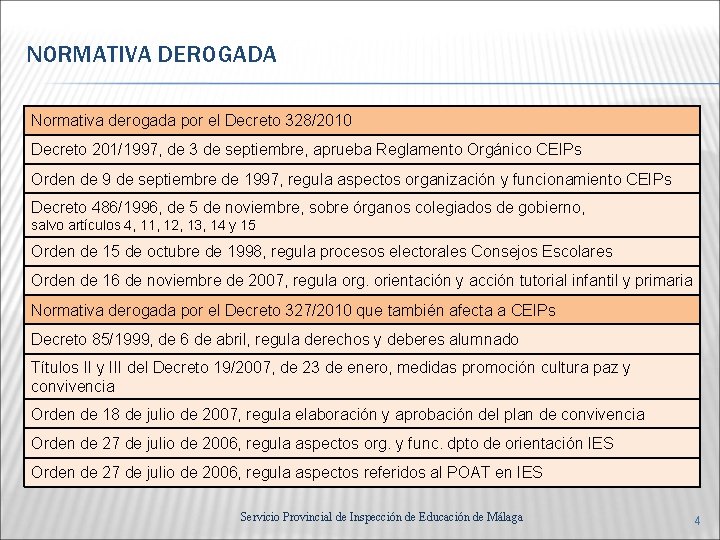 NORMATIVA DEROGADA Normativa derogada por el Decreto 328/2010 Decreto 201/1997, de 3 de septiembre,