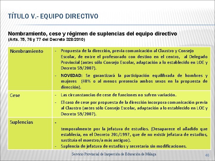 TÍTULO V. - EQUIPO DIRECTIVO Nombramiento, cese y régimen de suplencias del equipo directivo