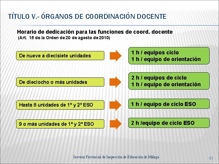 TÍTULO V. - ÓRGANOS DE COORDINACIÓN DOCENTE Horario de dedicación para las funciones de