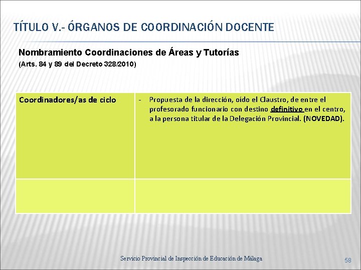 TÍTULO V. - ÓRGANOS DE COORDINACIÓN DOCENTE Nombramiento Coordinaciones de Áreas y Tutorías (Arts.