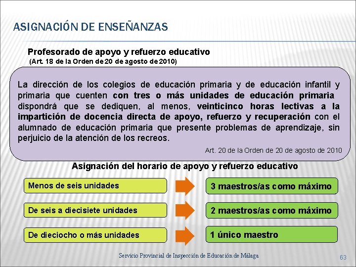 ASIGNACIÓN DE ENSEÑANZAS Profesorado de apoyo y refuerzo educativo (Art. 18 de la Orden