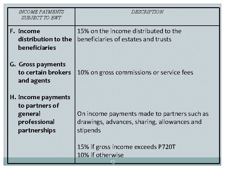 INCOME PAYMENTS SUBJECT TO EWT DESCRIPTION F. Income 15% on the income distributed to