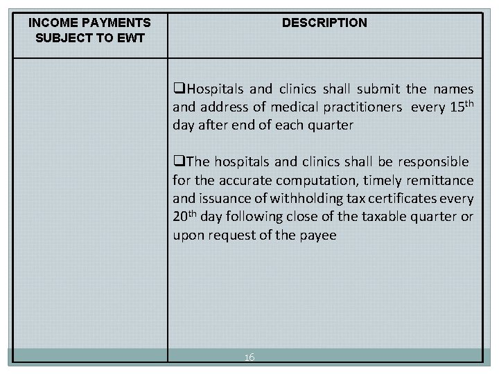 INCOME PAYMENTS SUBJECT TO EWT DESCRIPTION q. Hospitals and clinics shall submit the names