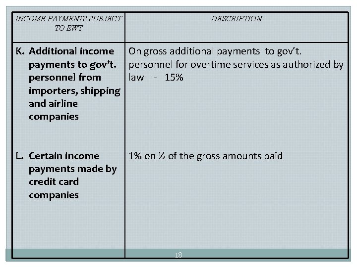 INCOME PAYMENTS SUBJECT TO EWT DESCRIPTION K. Additional income On gross additional payments to