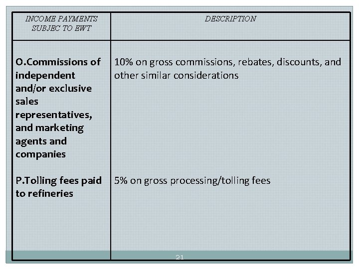 INCOME PAYMENTS SUBJEC TO EWT DESCRIPTION O. Commissions of independent and/or exclusive sales representatives,