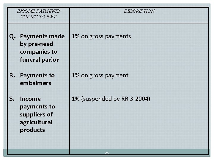 INCOME PAYMENTS SUBJEC TO EWT DESCRIPTION Q. Payments made by pre-need companies to funeral