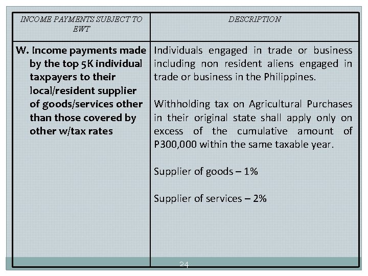 INCOME PAYMENTS SUBJECT TO EWT DESCRIPTION W. Income payments made by the top 5