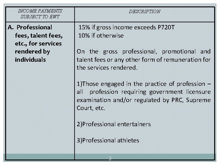 INCOME PAYMENTS SUBJECT TO EWT A. Professional fees, talent fees, etc. , for services