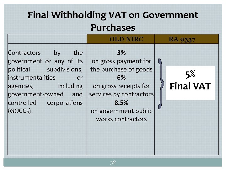 Final Withholding VAT on Government Purchases OLD NIRC Contractors by the 3% government or