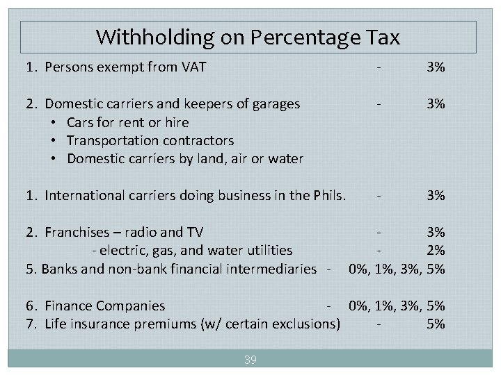 Withholding on Percentage Tax 1. Persons exempt from VAT - 3% 2. Domestic carriers