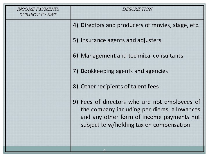 INCOME PAYMENTS SUBJECT TO EWT DESCRIPTION 4) Directors and producers of movies, stage, etc.