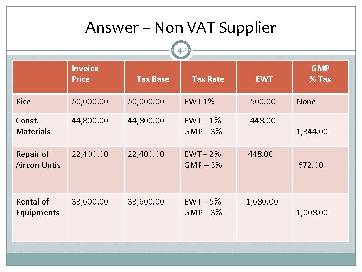 Answer – Non VAT Supplier 42 Invoice Price Tax Base Tax Rate EWT Rice