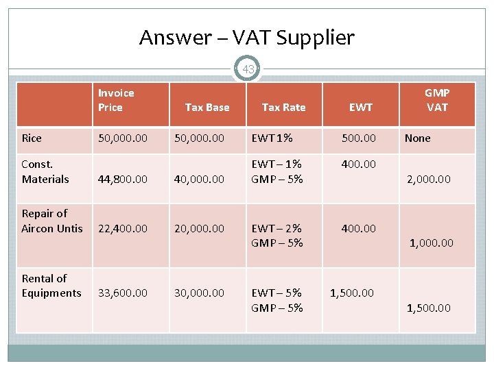 Answer – VAT Supplier 43 Invoice Price Rice 50, 000. 00 Tax Base Tax