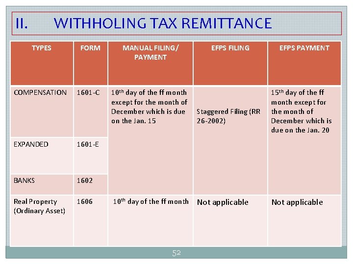 II. WITHHOLING TAX REMITTANCE TYPES COMPENSATION FORM 1601 -C EXPANDED 1601 -E BANKS 1602