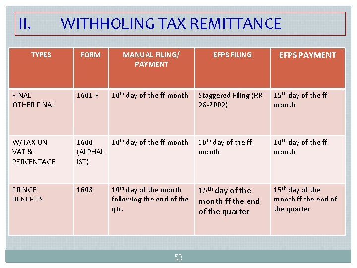 II. TYPES WITHHOLING TAX REMITTANCE FORM EFPS PAYMENT MANUAL FILING/ PAYMENT EFPS FILING 10