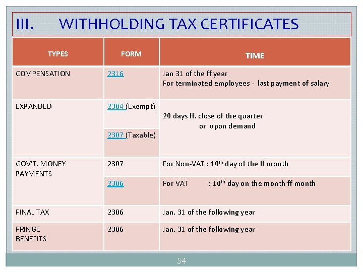 III. WITHHOLDING TAX CERTIFICATES TYPES FORM COMPENSATION 2316 EXPANDED 2304 (Exempt) 2307 (Taxable) TIME