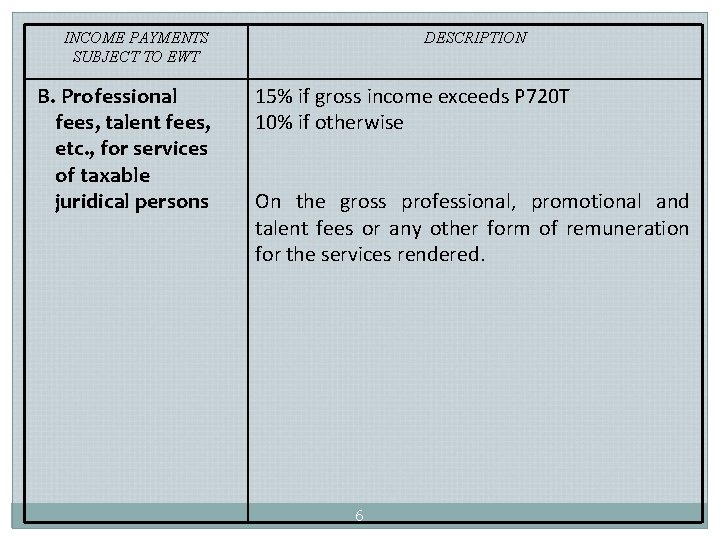 INCOME PAYMENTS SUBJECT TO EWT B. Professional fees, talent fees, etc. , for services