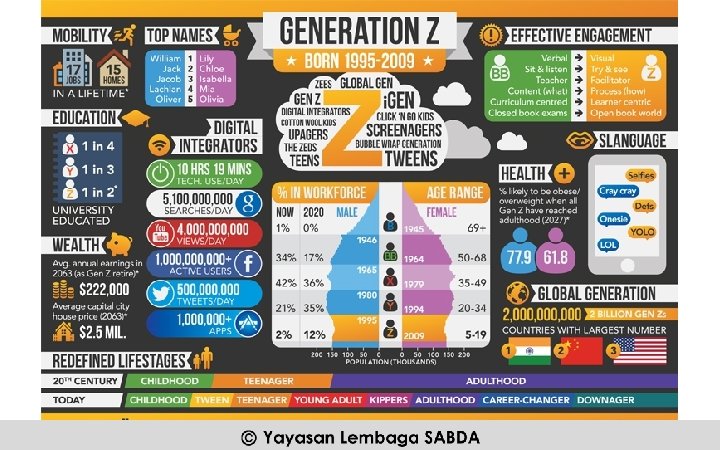 Yayasan Lembaga SABDA @2016 