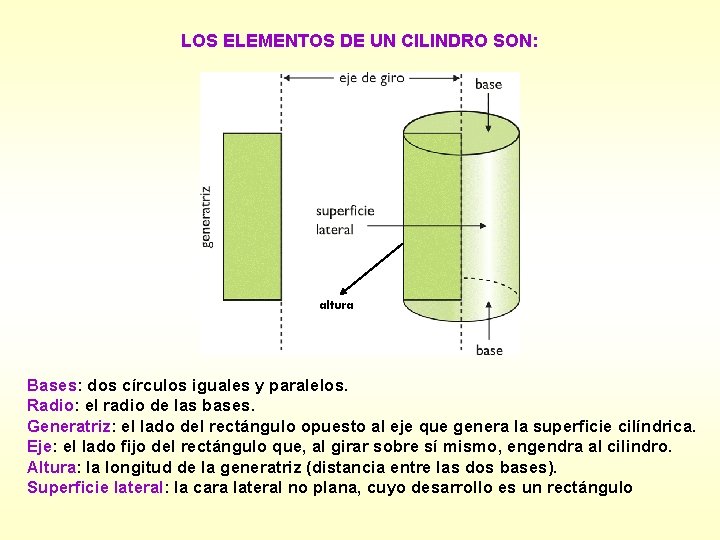 LOS ELEMENTOS DE UN CILINDRO SON: altura Bases: dos círculos iguales y paralelos. Radio: