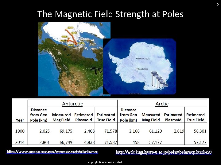 6 The Magnetic Field Strength at Poles http: //www. ngdc. noaa. gov/geomag-web/#igrfwmm http: //wdc.
