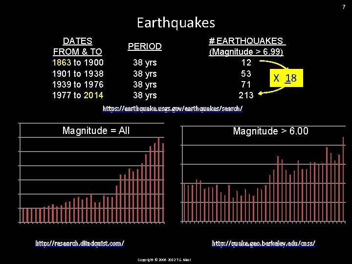 7 Earthquakes DATES FROM & TO 1863 to 1900 1901 to 1938 1939 to