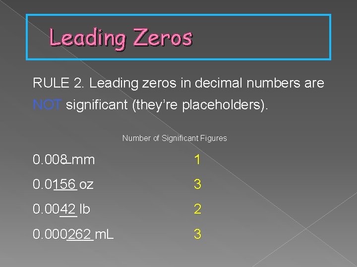 Leading Zeros RULE 2. Leading zeros in decimal numbers are NOT significant (they’re placeholders).