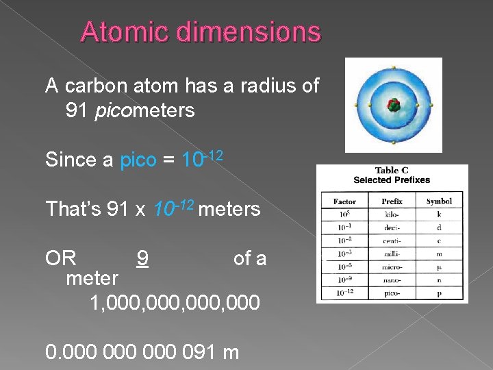 Atomic dimensions A carbon atom has a radius of 91 picometers Since a pico