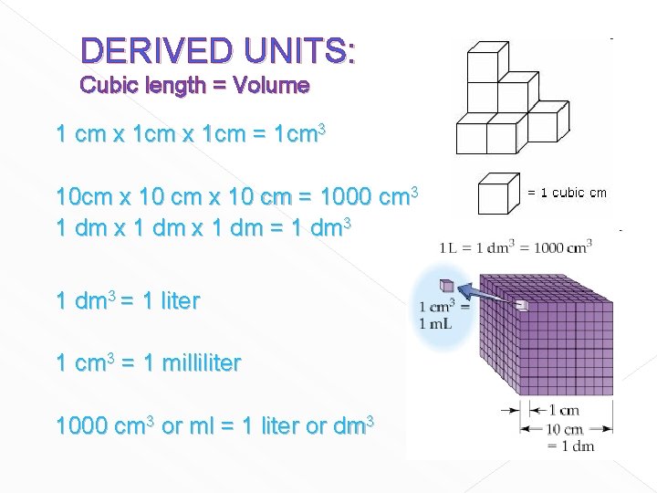 DERIVED UNITS: Cubic length = Volume 1 cm x 1 cm = 1 cm