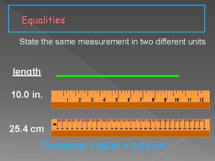 Equalities State the same measurement in two different units length 10. 0 in. 25.