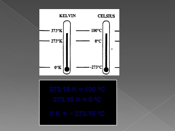 373. 15 K = 100 0 C 273. 15 K = 0 0 C