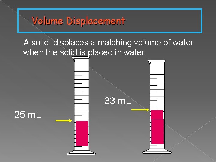 Volume Displacement A solid displaces a matching volume of water when the solid is