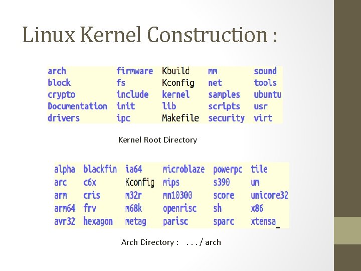 Linux Kernel Construction : Kernel Root Directory Arch Directory : . . . /