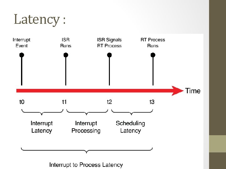 Latency : 