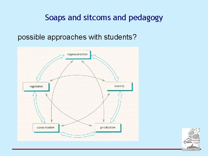 Soaps and sitcoms and pedagogy possible approaches with students? 