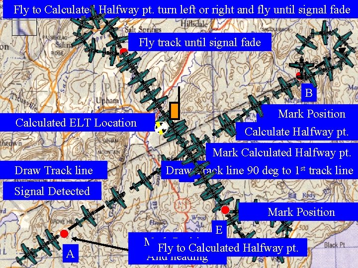 Fly to Calculated Halfway pt. turn left or right and fly until signal fade