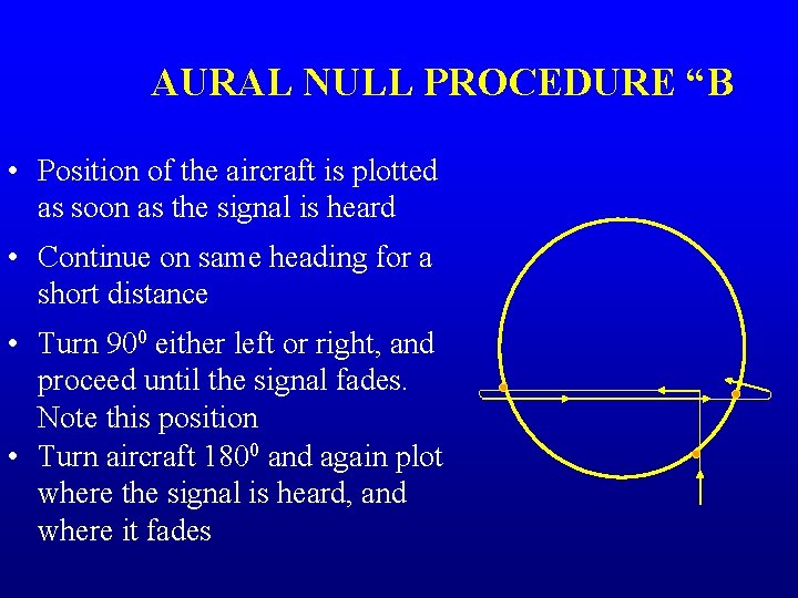 AURAL NULL PROCEDURE “B • Position of the aircraft is plotted as soon as