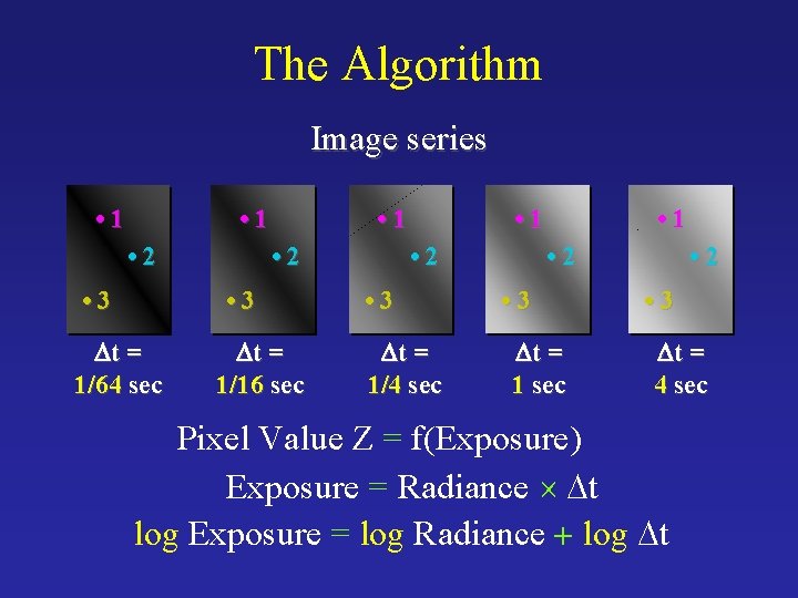 The Algorithm Image series • 1 • 2 • 3 Dt = 1/64 sec