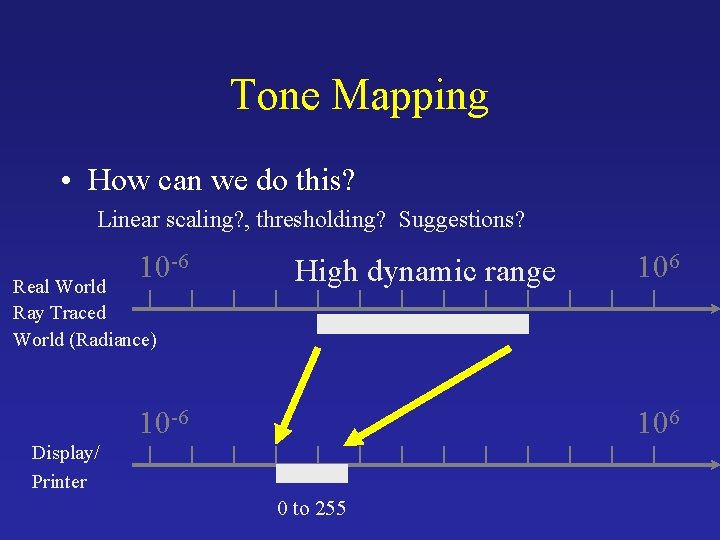 Tone Mapping • How can we do this? Linear scaling? , thresholding? Suggestions? 10
