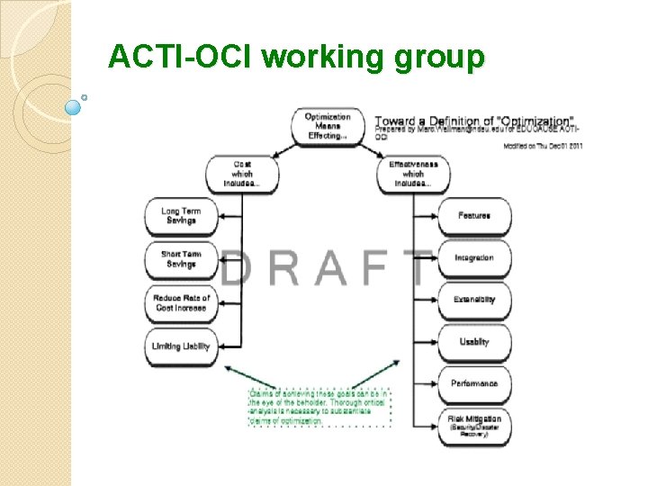 ACTI-OCI working group 