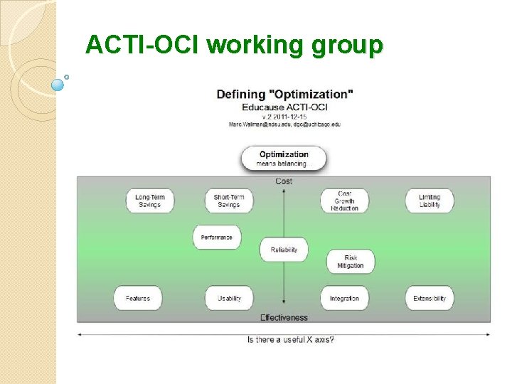 ACTI-OCI working group 