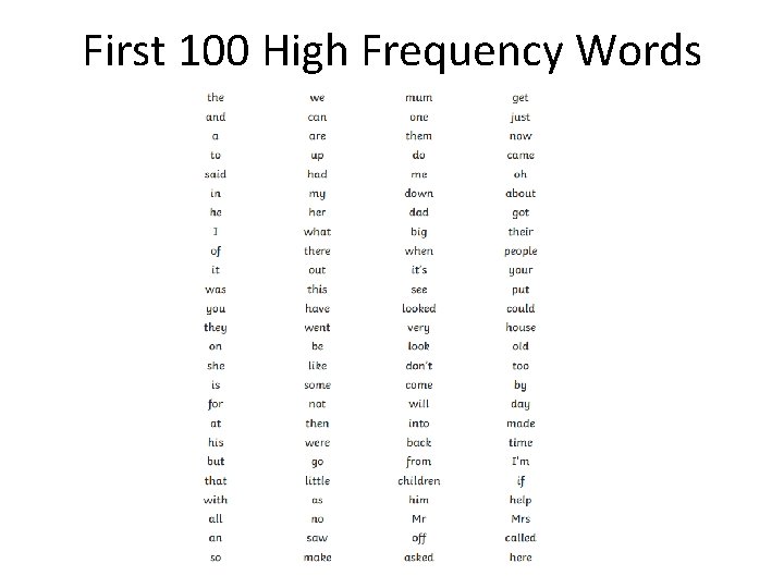 First 100 High Frequency Words 