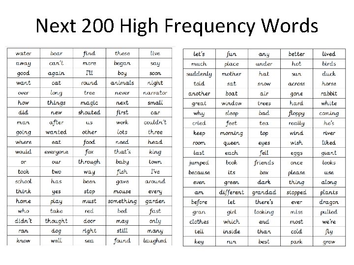 Next 200 High Frequency Words 