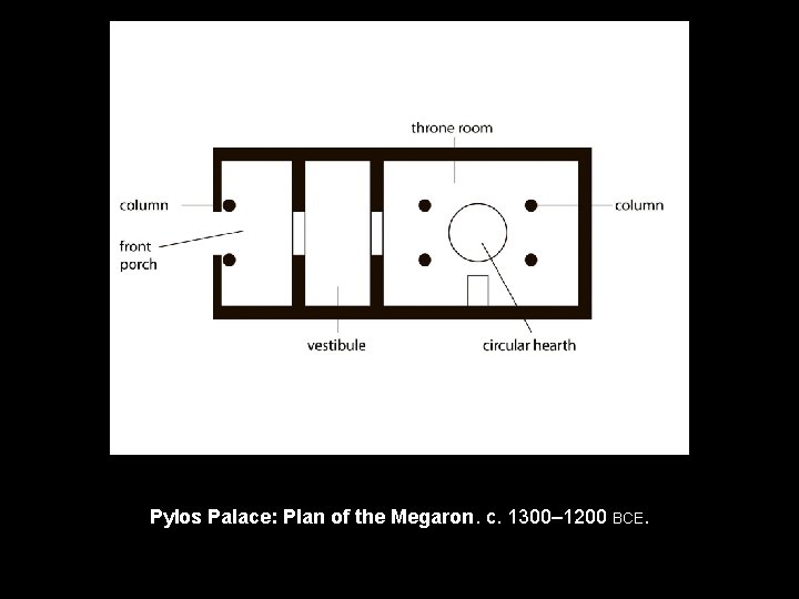 Pylos Palace: Plan of the Megaron. c. 1300– 1200 BCE. 