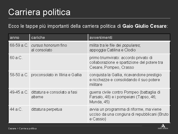 Carriera politica Ecco le tappe più importanti della carriera politica di Gaio Giulio Cesare: