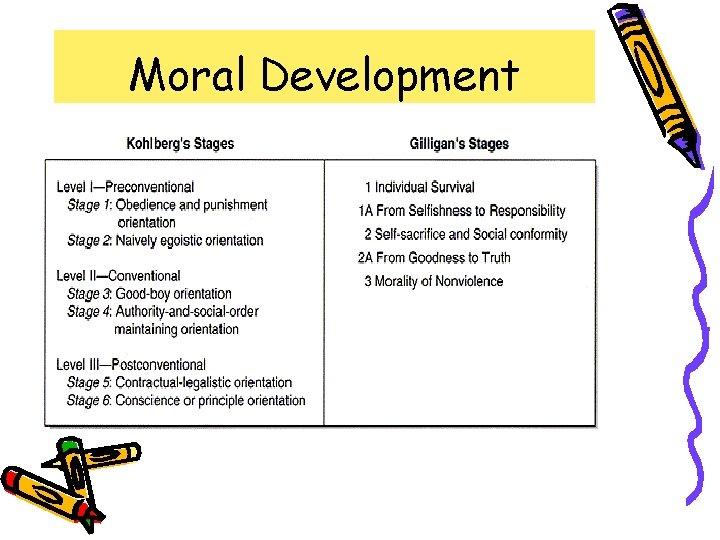 Moral Development 